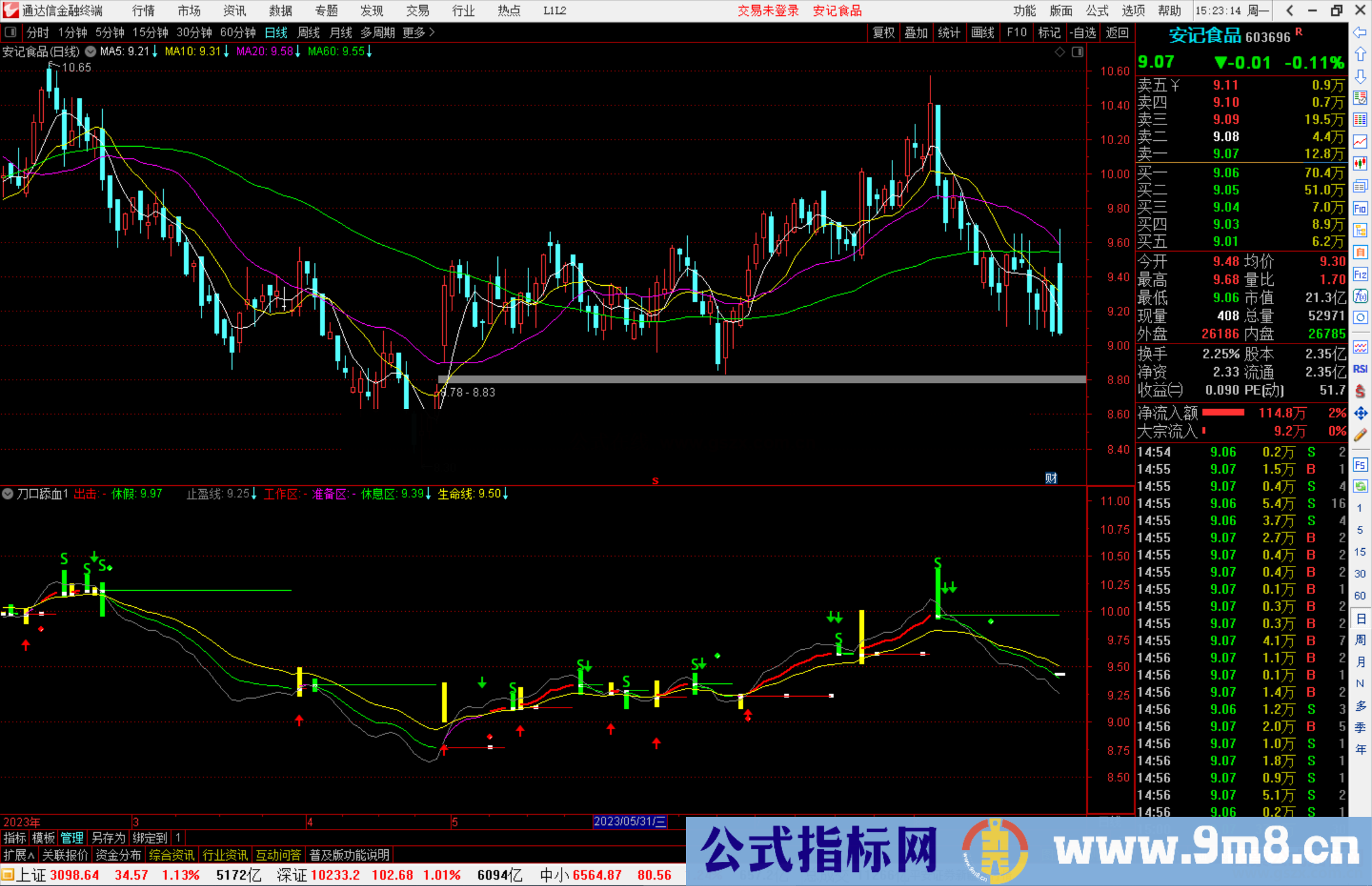 通达信刀口舔血指标公式源码