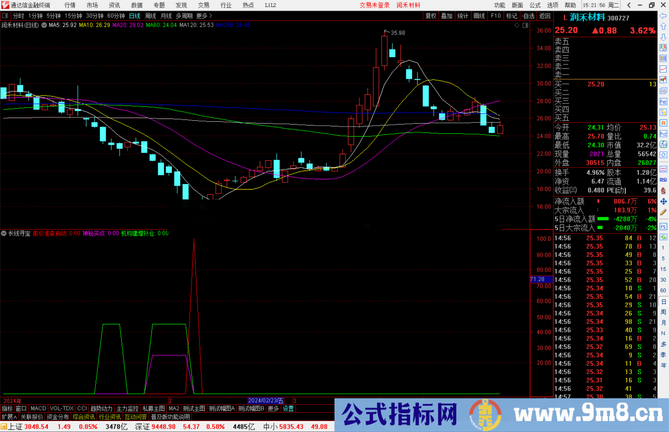 通达信长线寻宝指标公式源码副图底部出现信号必涨