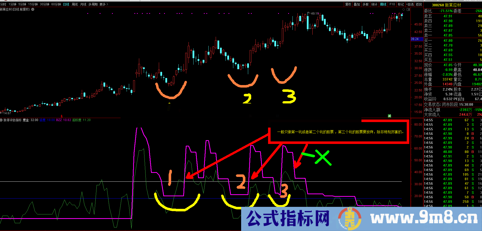通达信【涨停评估指标】能区别强弱的公式 虎跃为你更好的打板做好准备