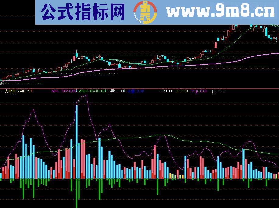 资金进出天量地量 一目了然