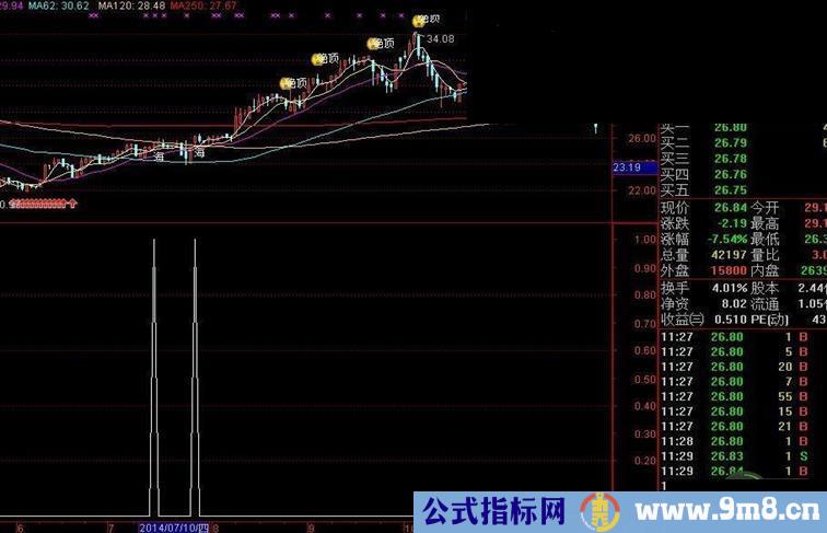顺道把海豚主图也发一下
