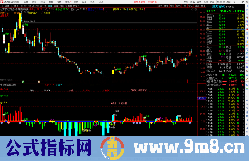 通达信底部突破上线买主图/选股预警源码