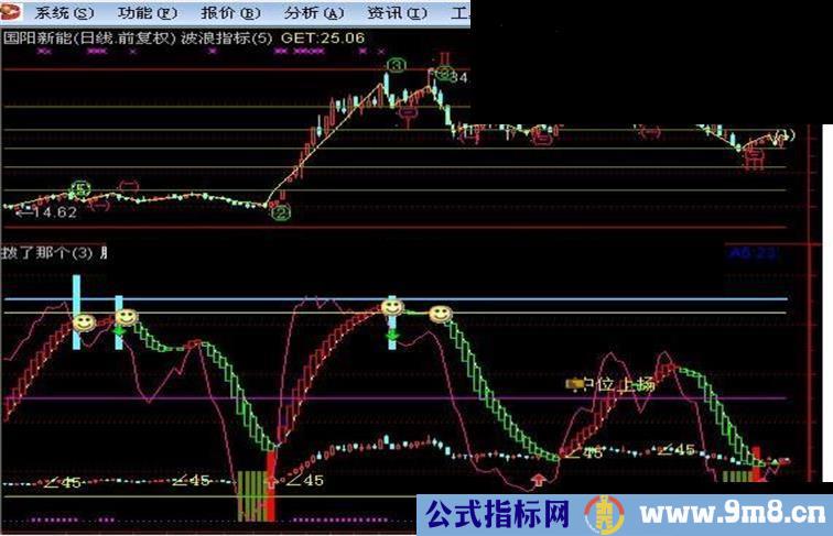 通达信波浪指标源码