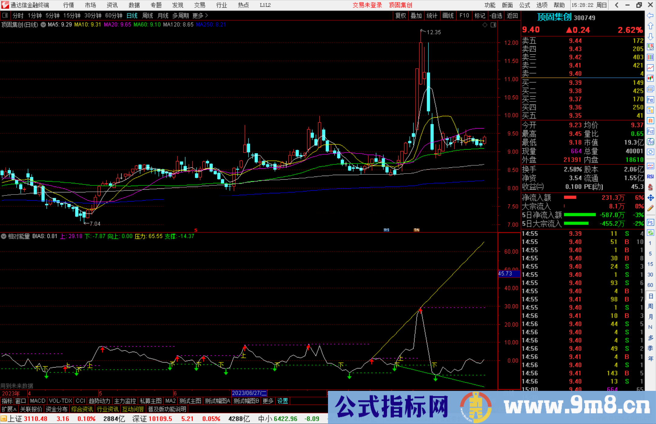 通达信相对能量指标副图源码