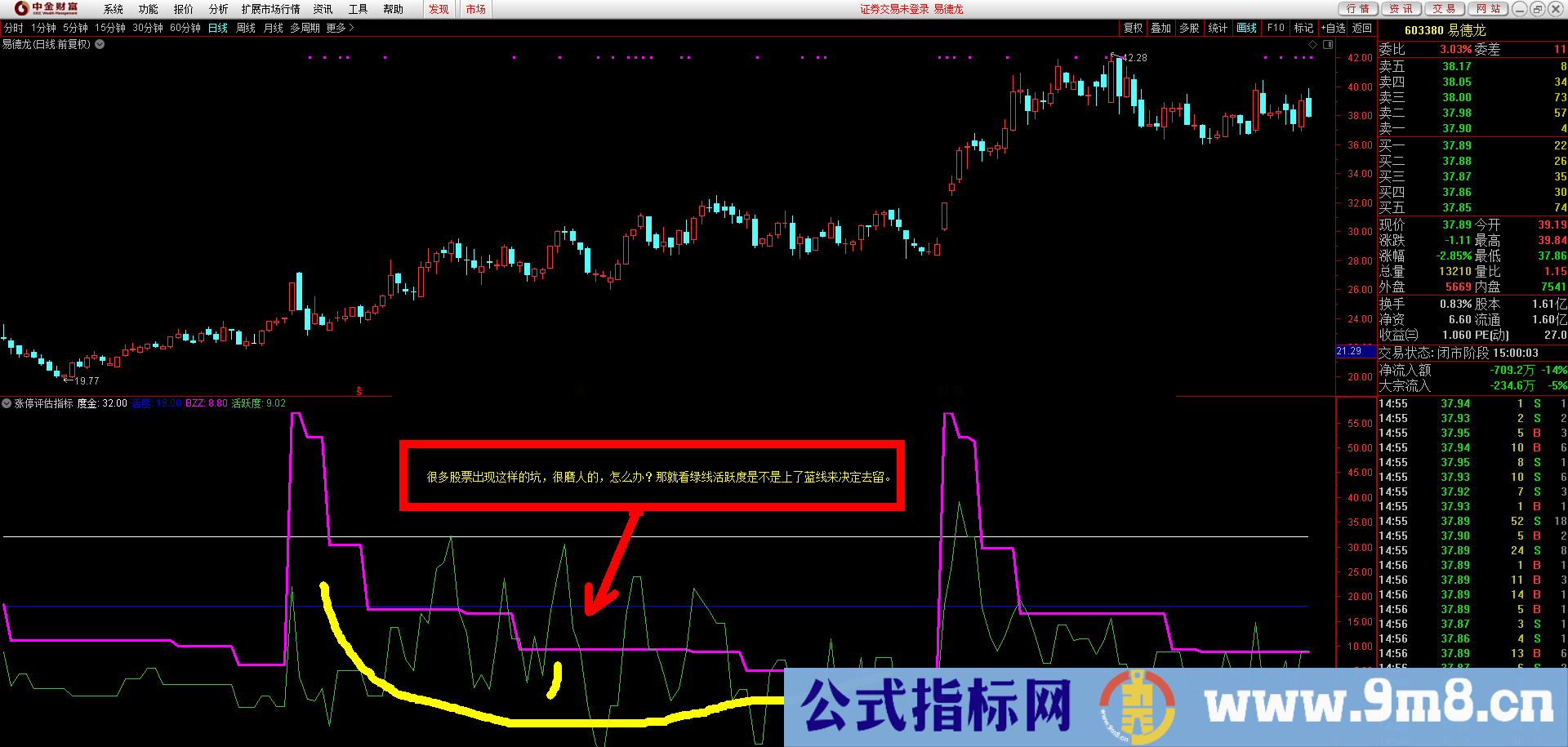 通达信【涨停评估指标】能区别强弱的公式 虎跃为你更好的打板做好准备