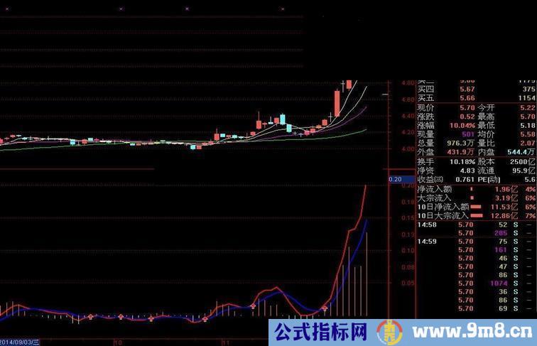 波段操作源码简单获利