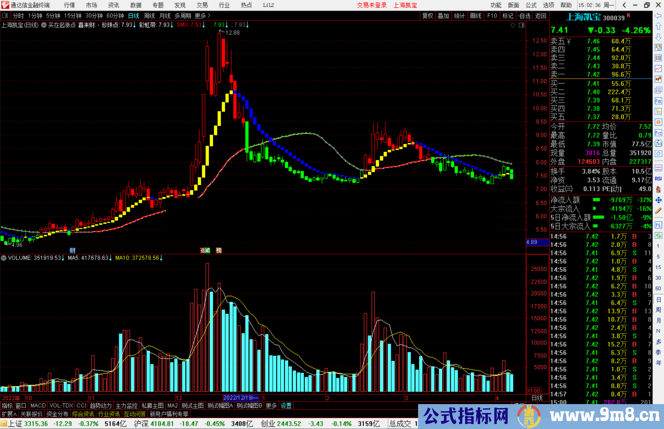通达信买在起涨点主图指标公式源码
