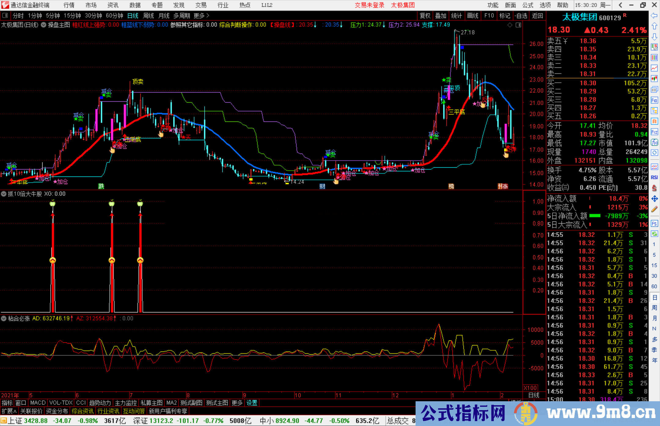 通达信学会这个方法 抓10倍大牛股的概率提升10倍源码