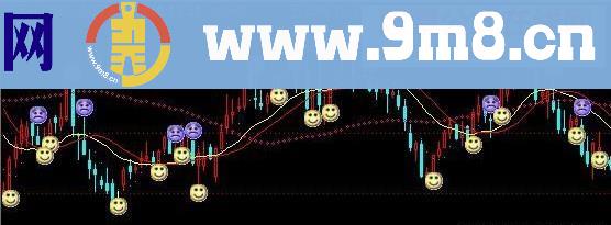 俺也发一个我正在用的航海家哭笑脸主图 无未来