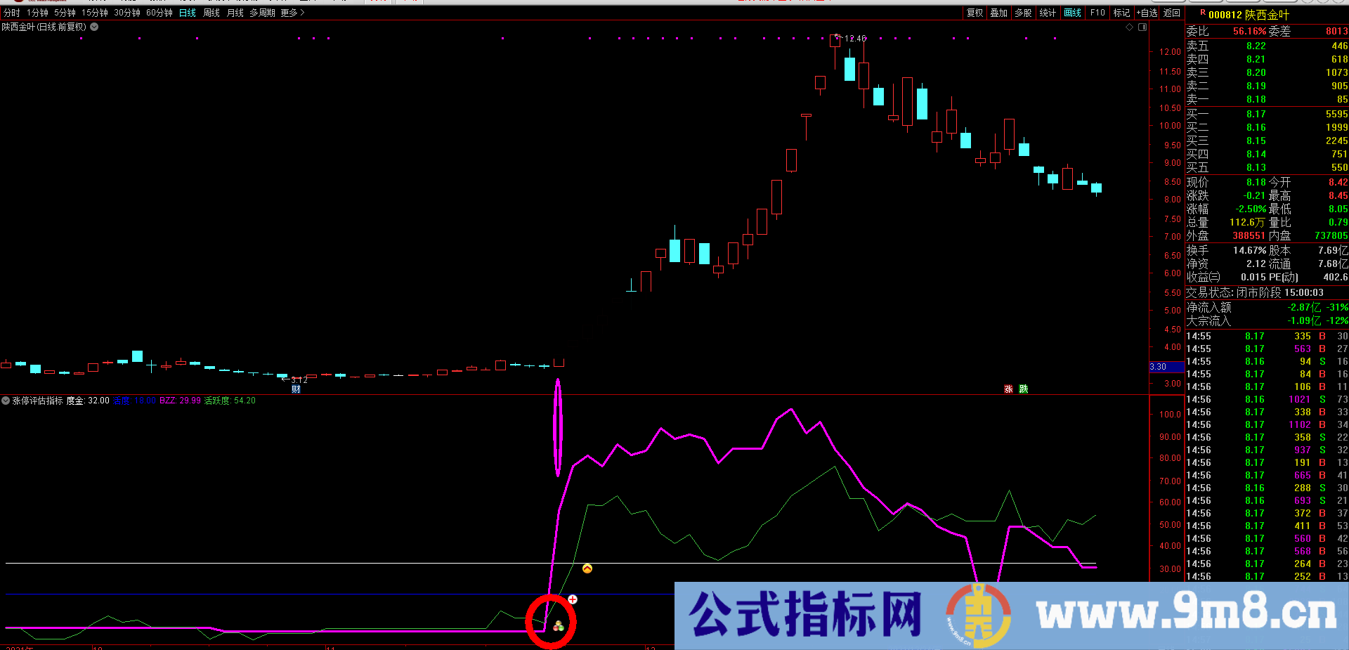 通达信【涨停评估指标】能区别强弱的公式 虎跃为你更好的打板做好准备