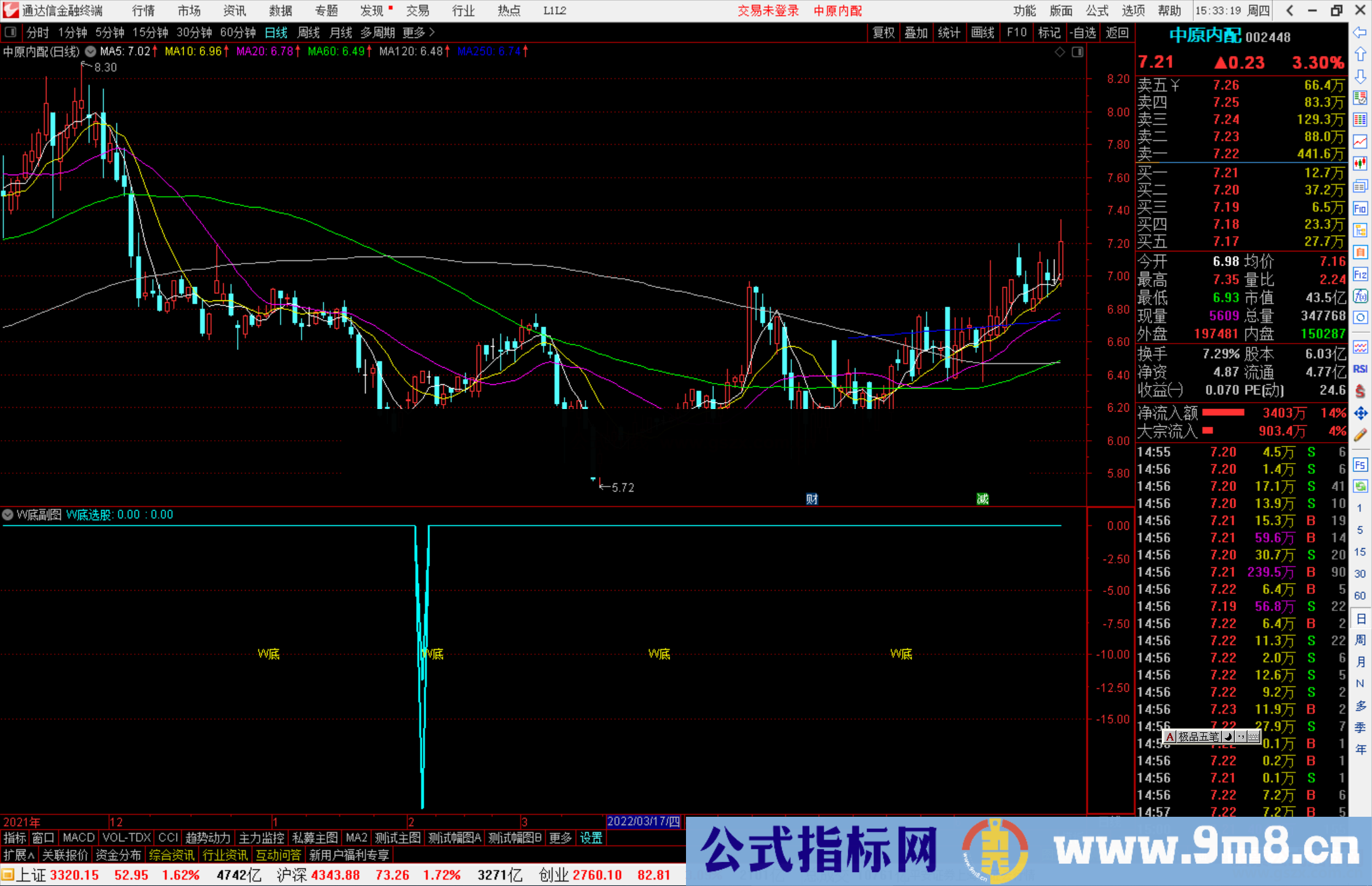通达信W底形态副图/选股公式源码分享