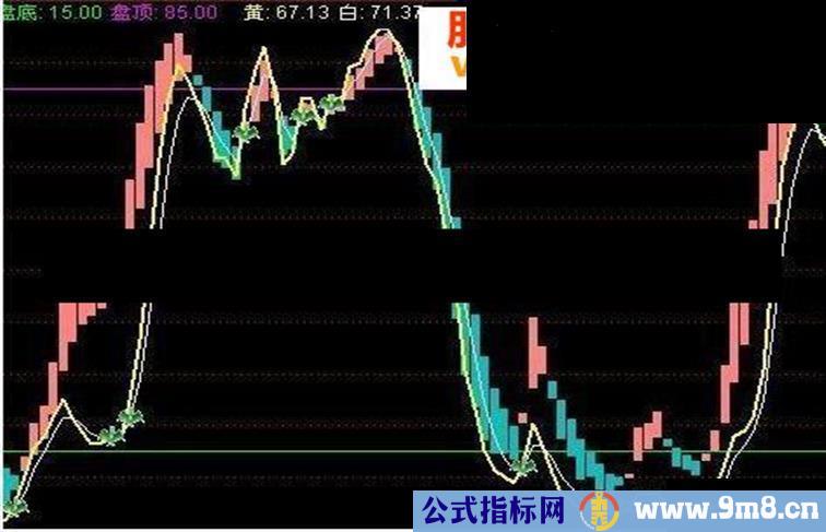 顶底天衣无缝源码附图