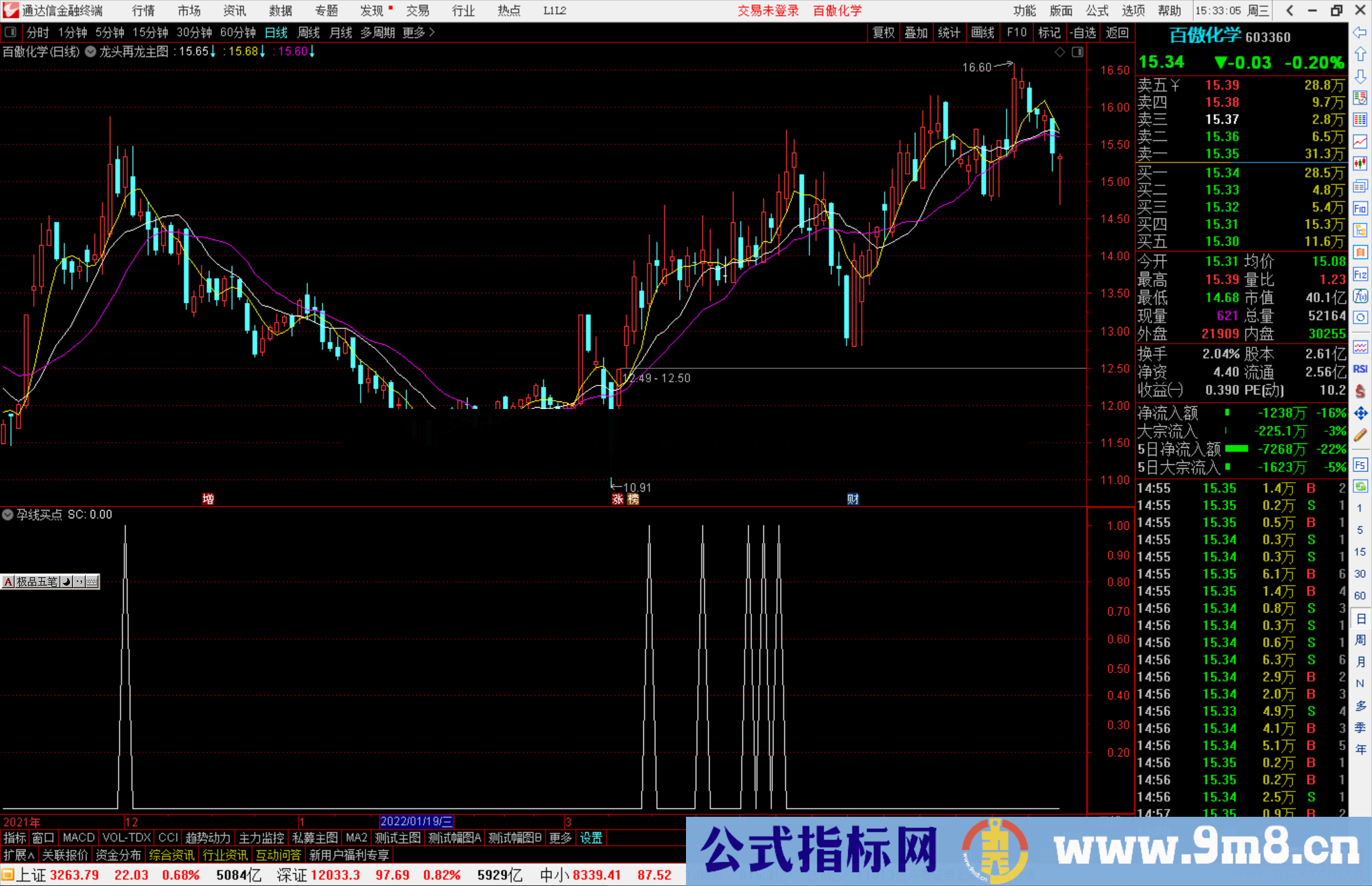 通达信孕线买点副图/选股 基础型指标和辅助信号源码 
