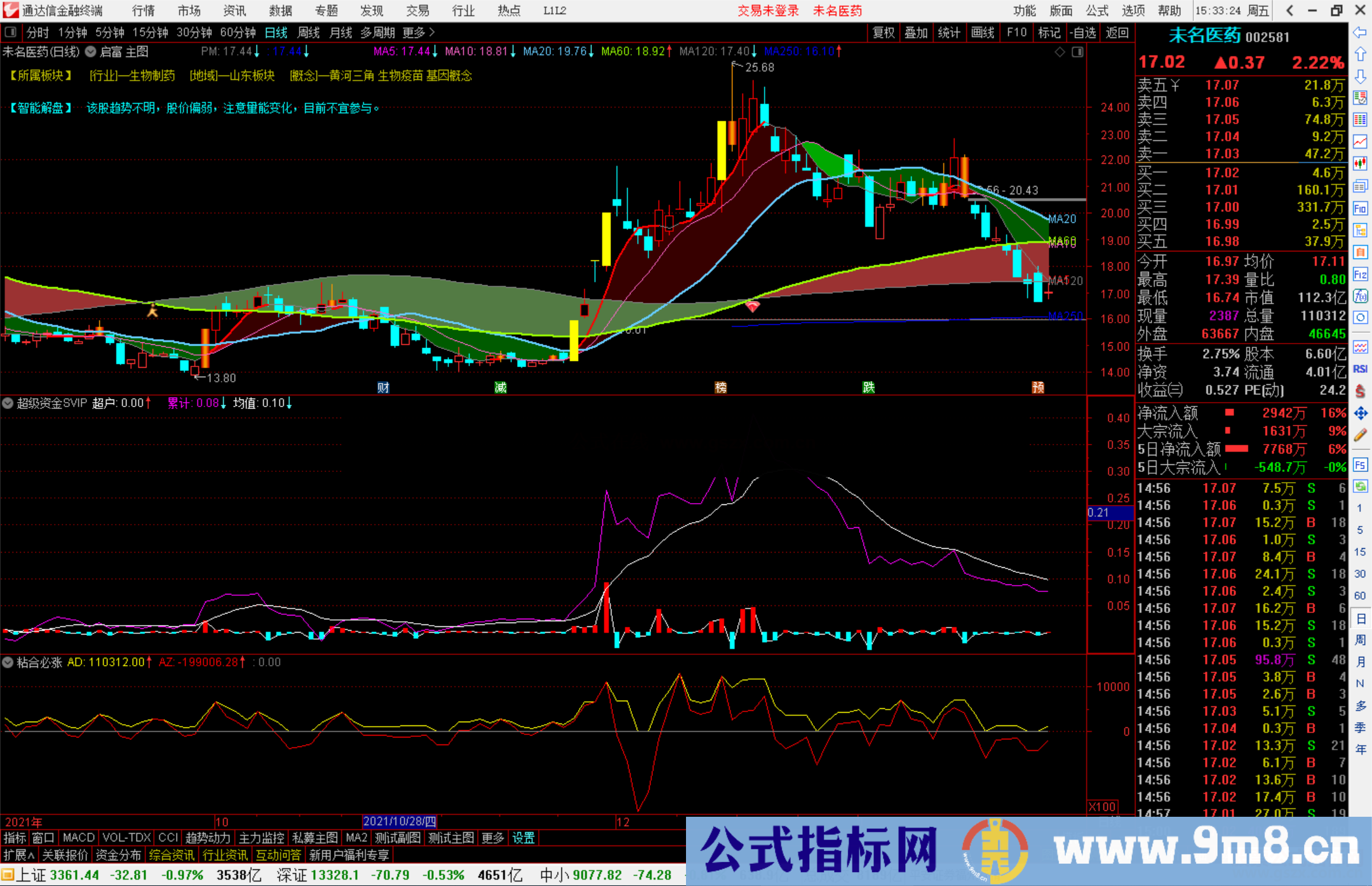 通达信金蜘蛛超级资金SVIP 超准确的超级资金源码