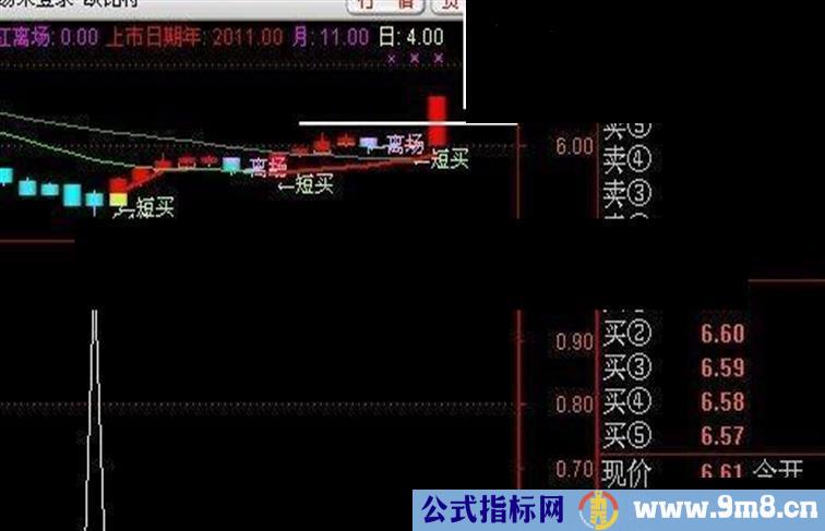 高底指标公式