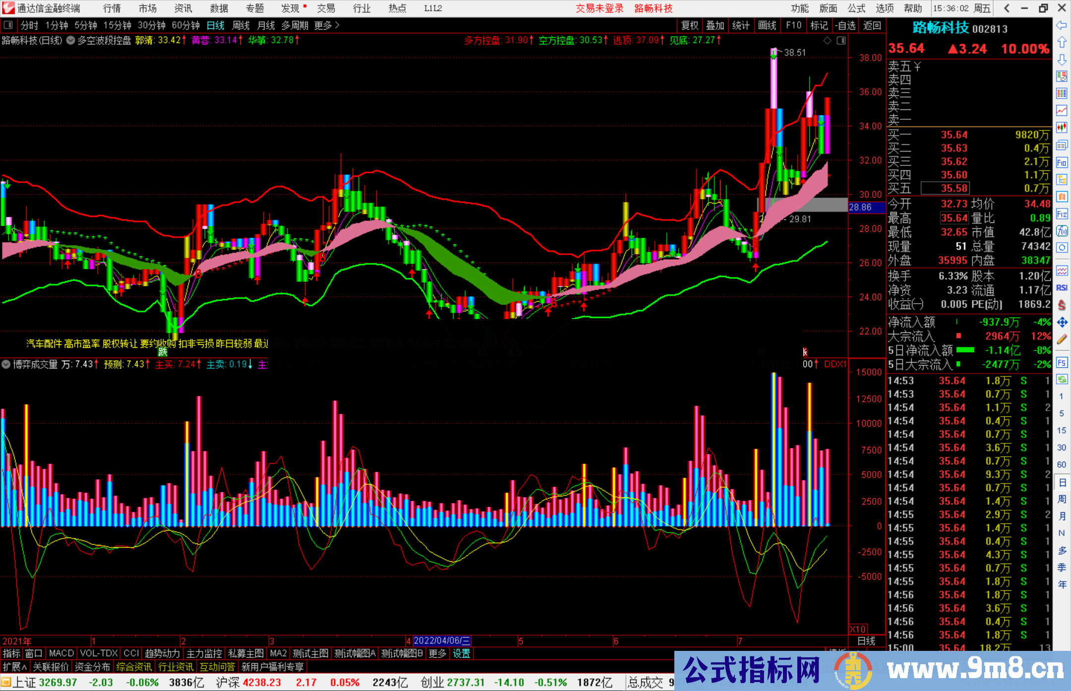 通达信多空波段控盘主图指标 源码分享