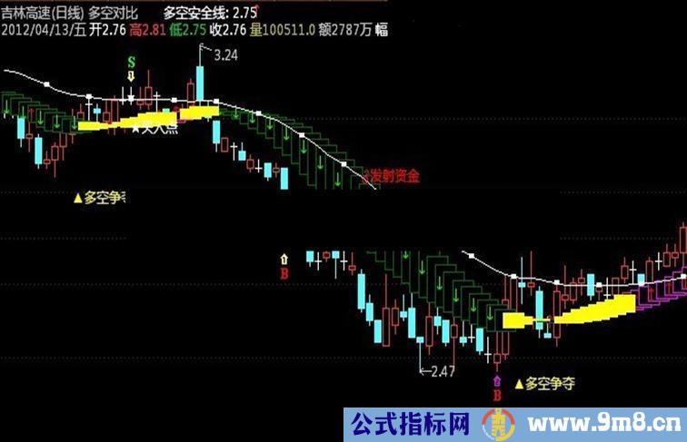 通达信多空对比公式