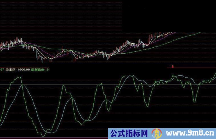 短线达人，准确度相当高