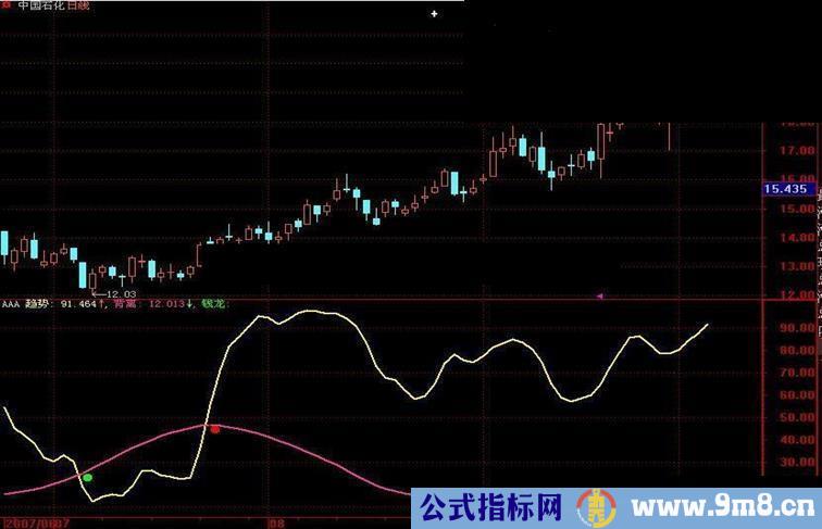 有了这个指标天天赚5%