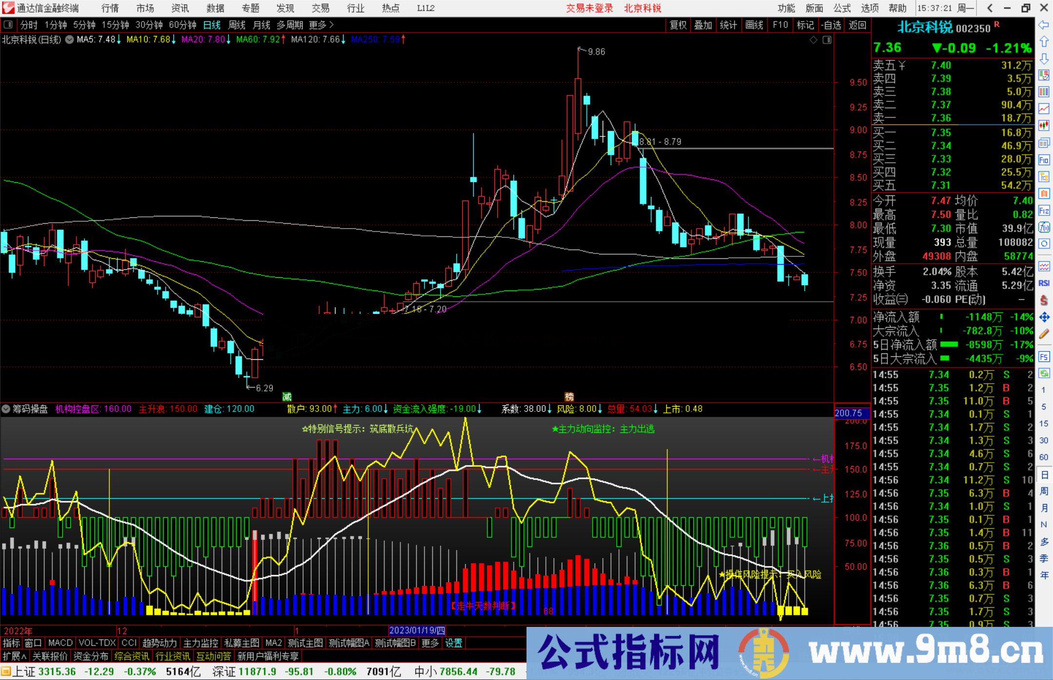 通达信筹码操盘,筹码来的副图源码