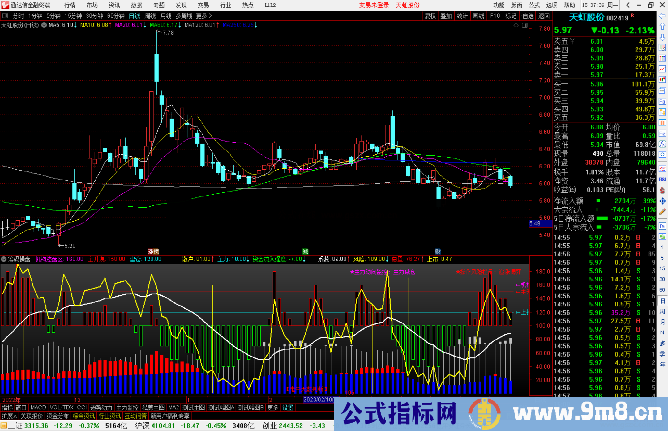 通达信筹码操盘,筹码来的副图源码