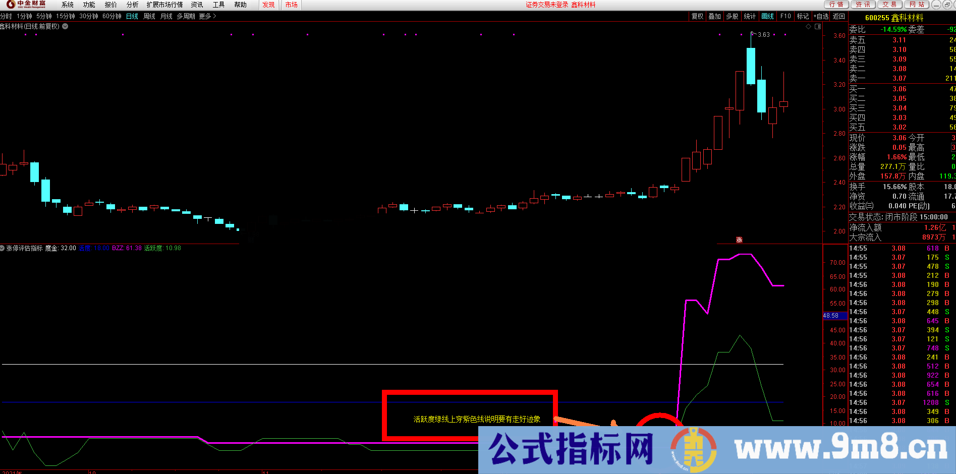 通达信【涨停评估指标】能区别强弱的公式 虎跃为你更好的打板做好准备