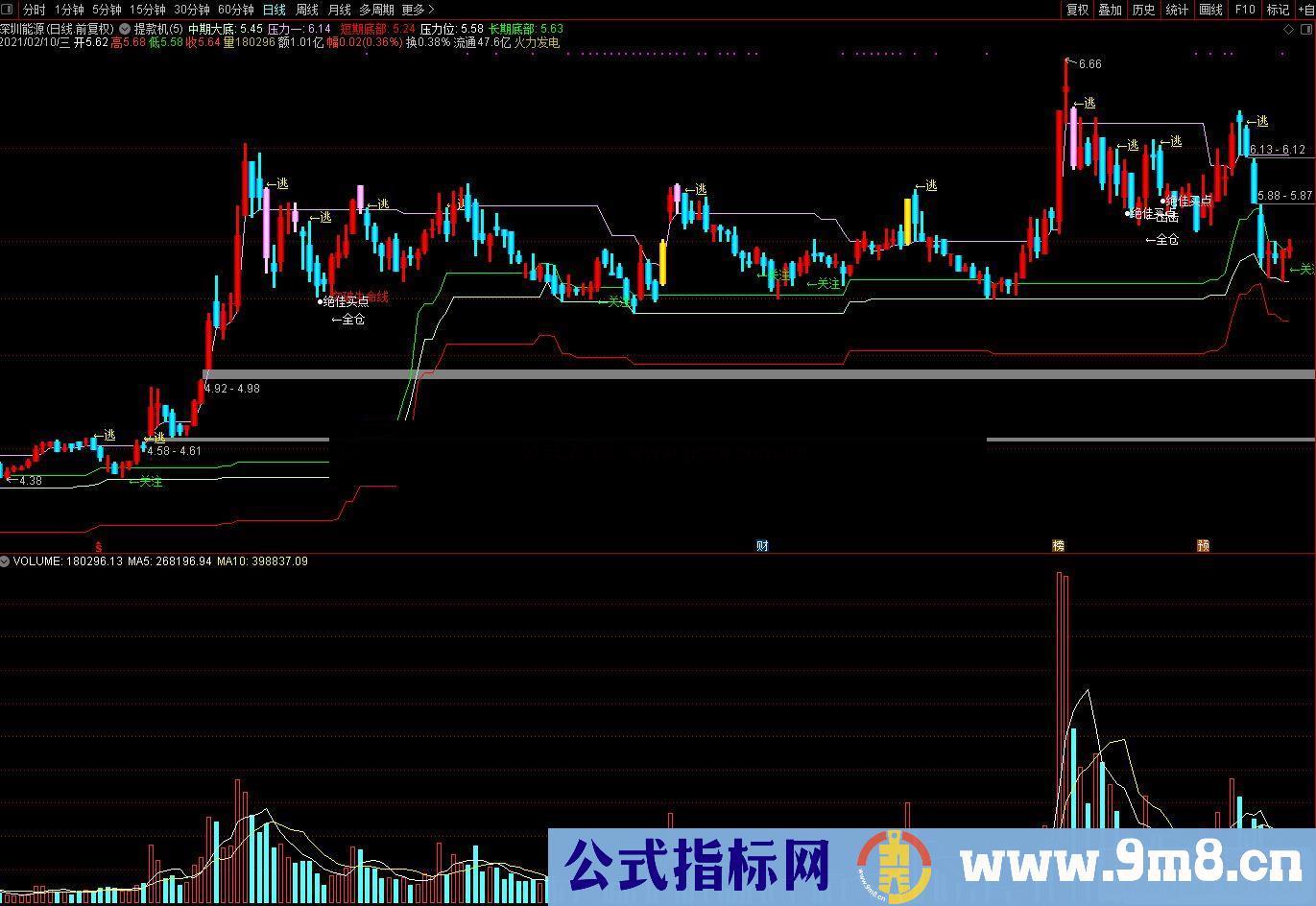 通达信提款机主图指标公式源码