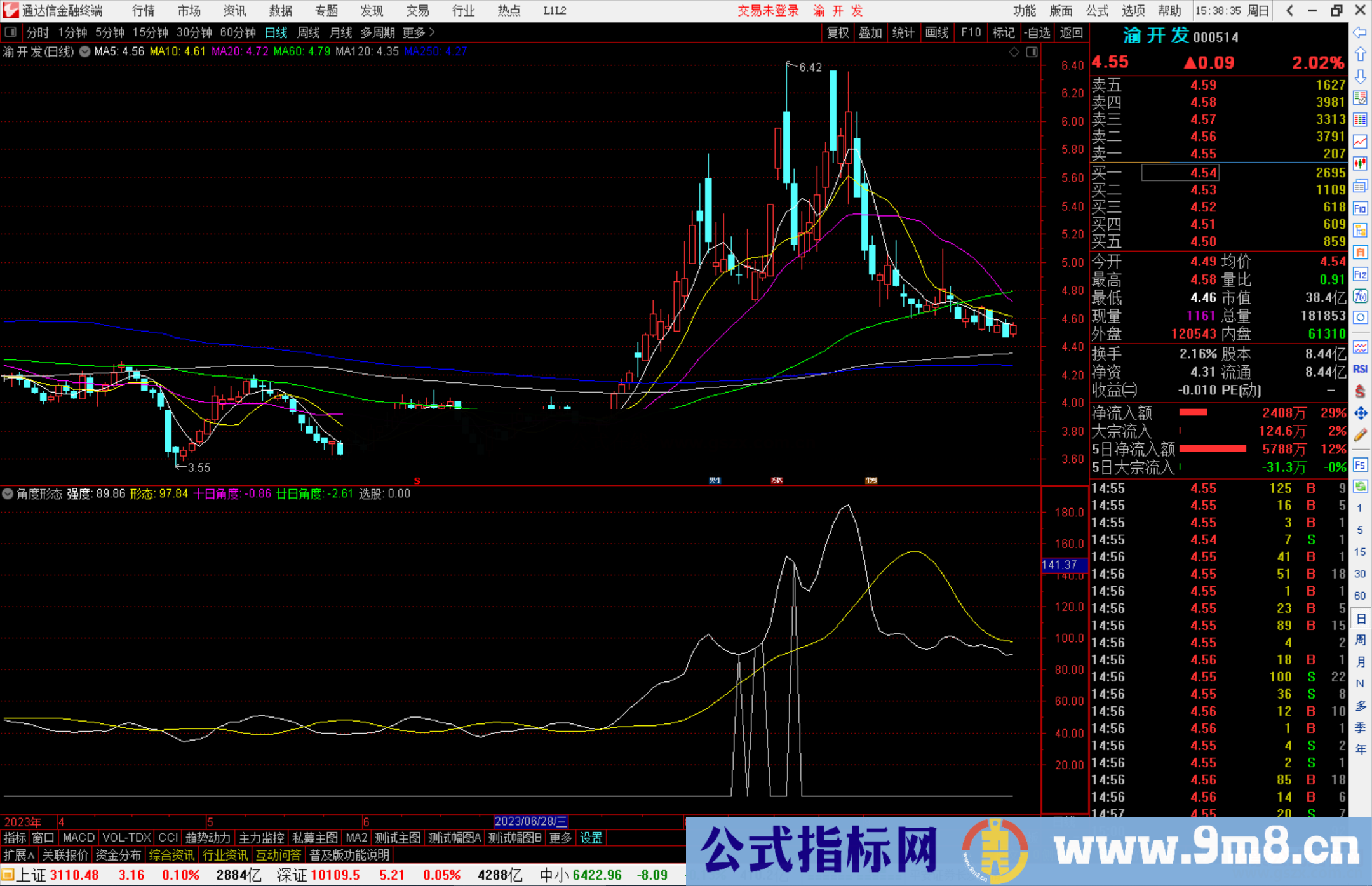 通达信角度形态，十日角度 廿日角度，孟子强势指标副图 码 
