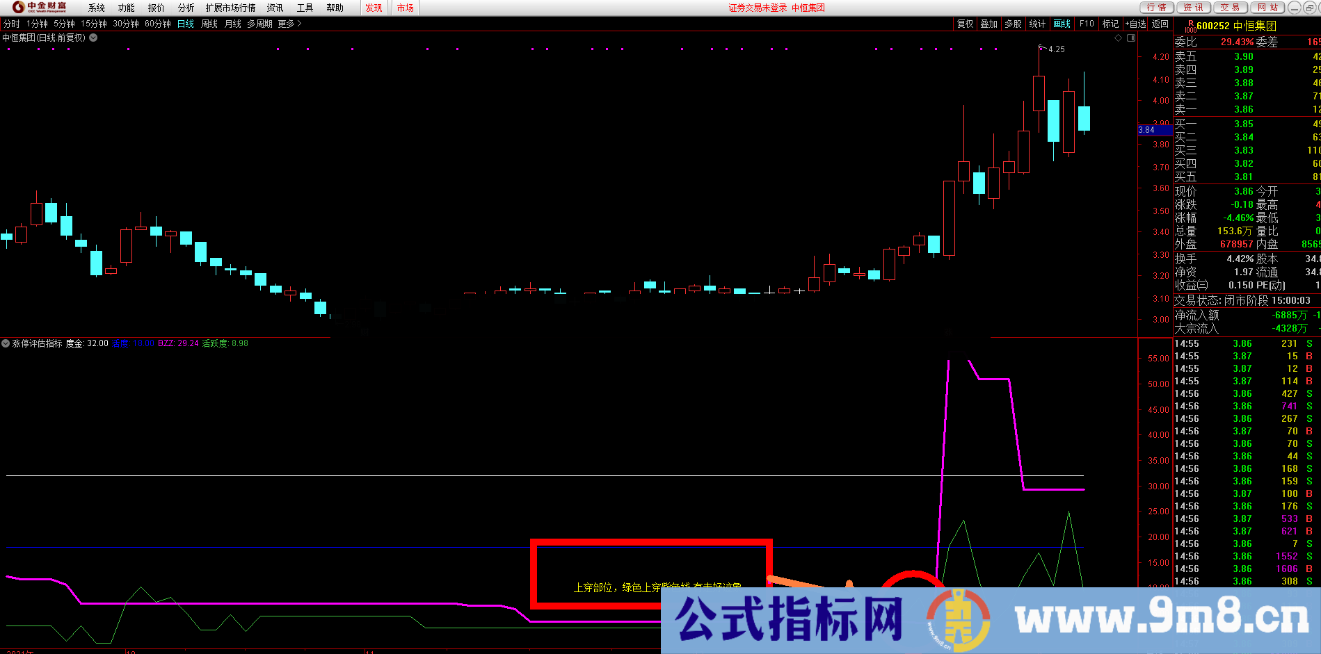 通达信【涨停评估指标】能区别强弱的公式 虎跃为你更好的打板做好准备