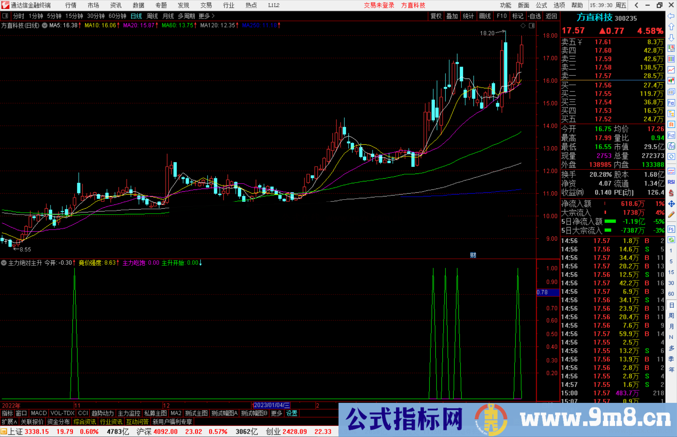 通达信主力绝对主升指标公式副图