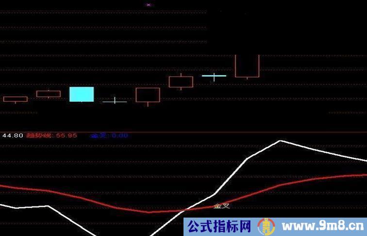 短线金叉买入（源码、无未来）