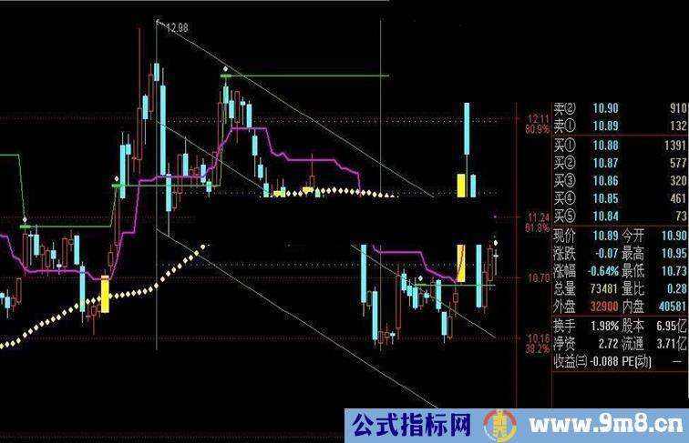画线极品主图：主力成本和作多自动画线通道