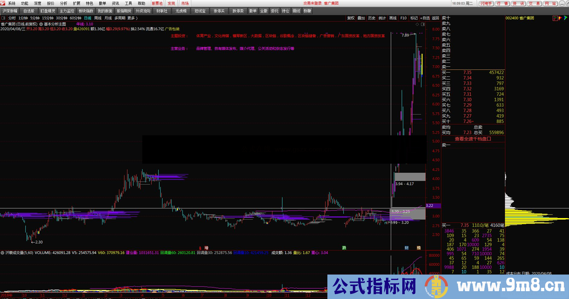 通达信筹码峰主图指标源码