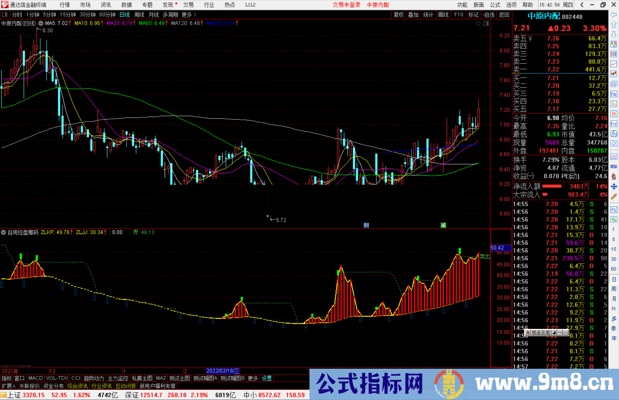 通达信自用控盘筹码副图指标公式源码