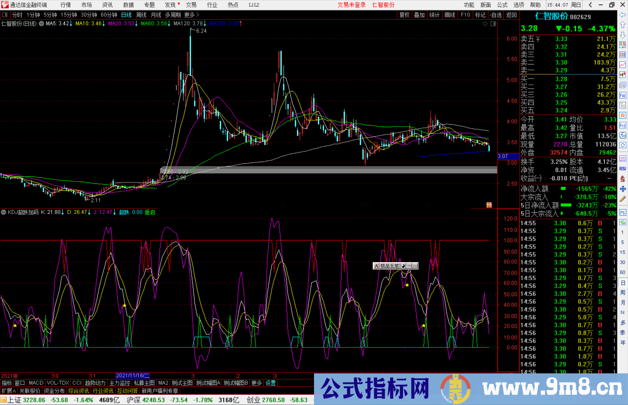 通达信KDJ超跌加码副图指标公式源码分享