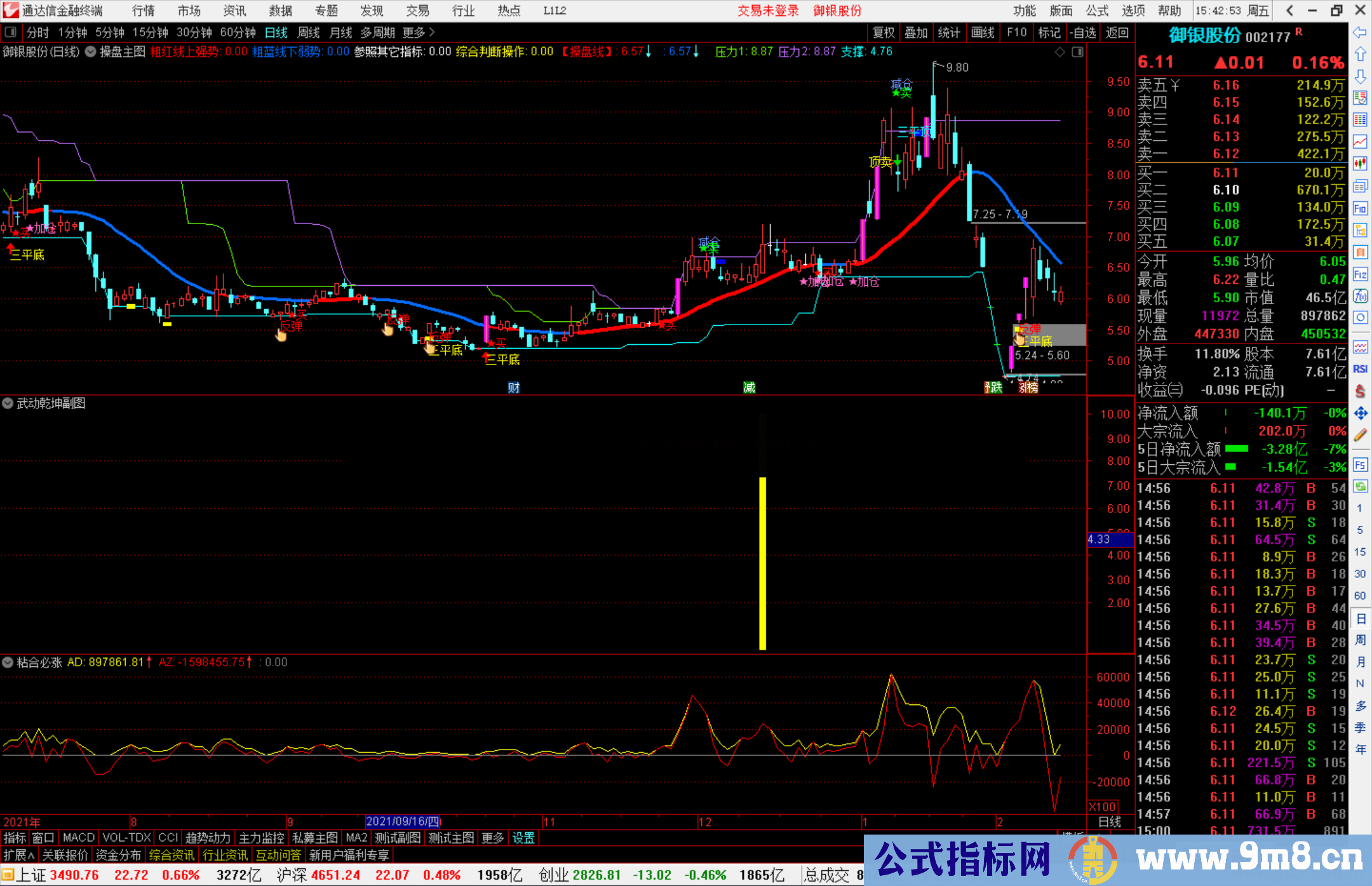 通达信抓主升浪的利器【武动乾坤】源码指标牵一发而动全身