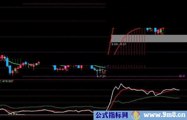买入信号精准的指标