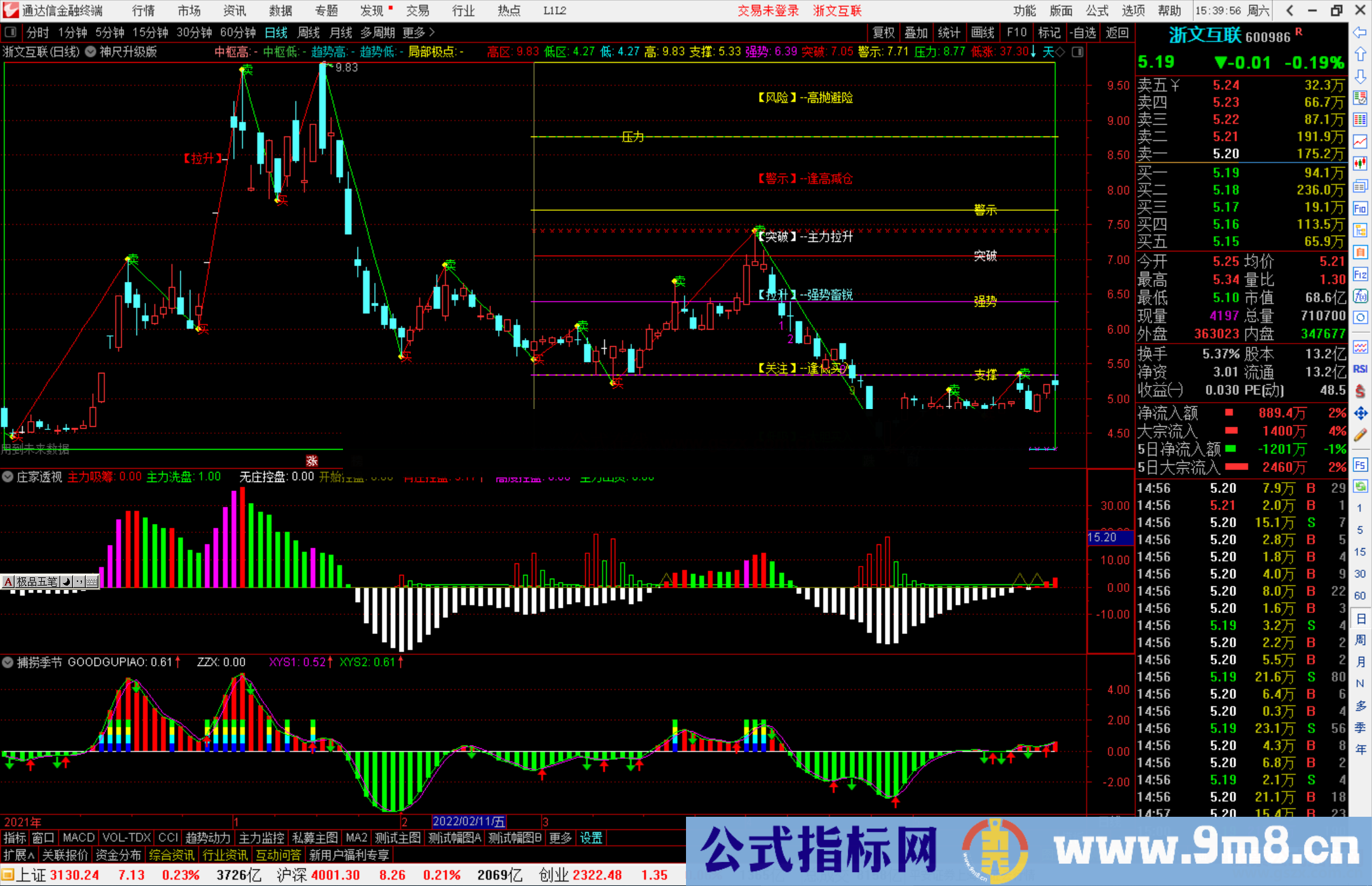 通达信神尺+捕捞季节+庄家透视套装指标 精准潜伏妖股 静等拉升吃大肉