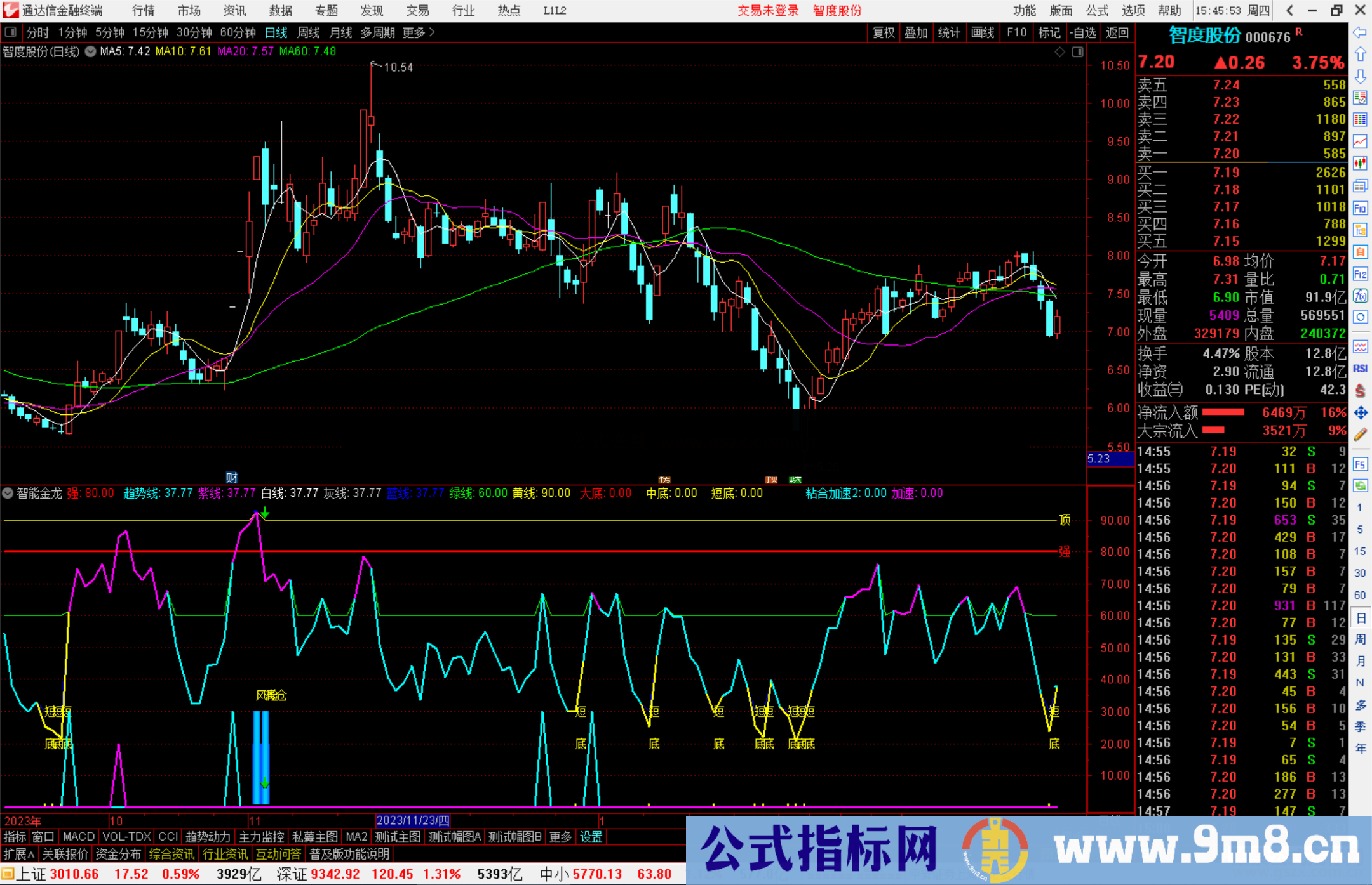 通达信智能金龙指标公式源码副图