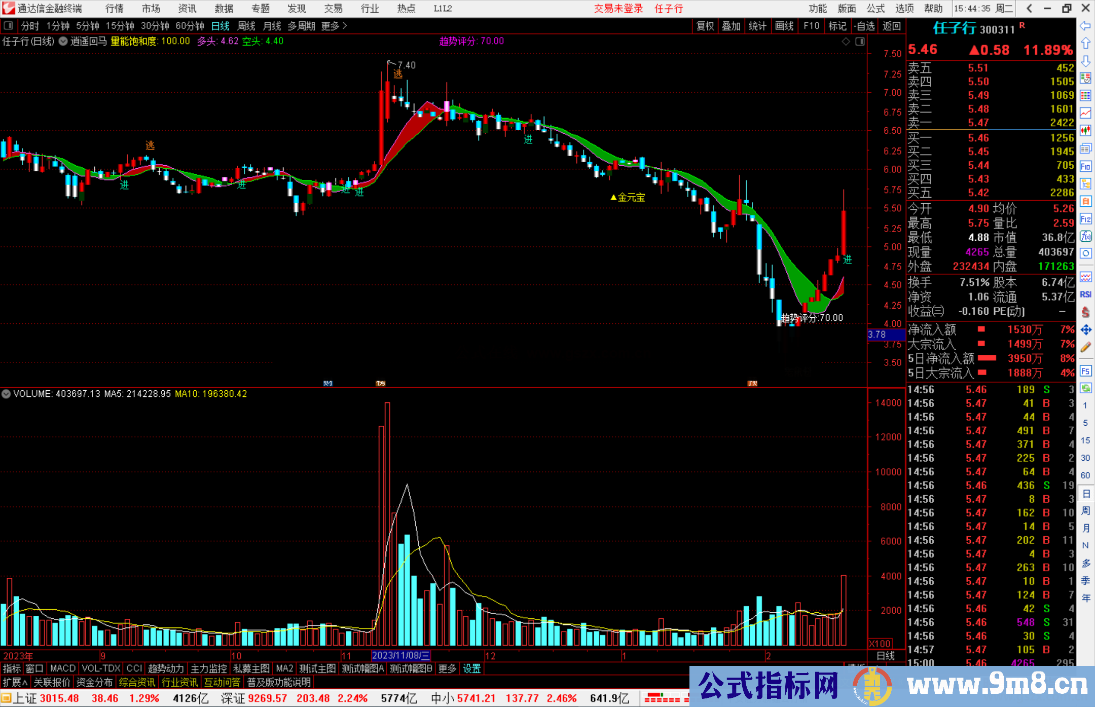 通达信逍遥回马主图指标公式源码