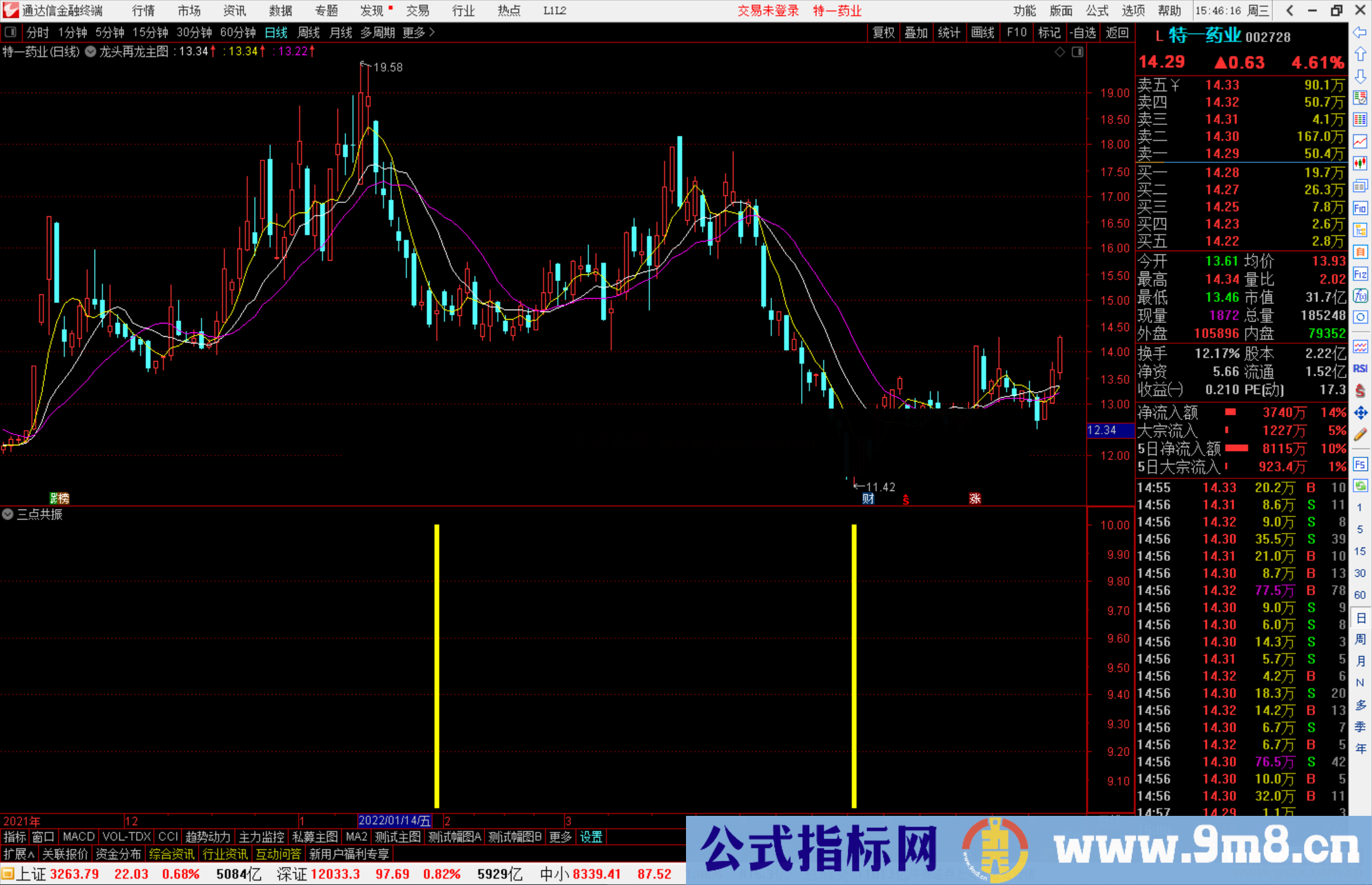 通达信三点共振副图/选股公式 主力追踪抄底类指标源码 