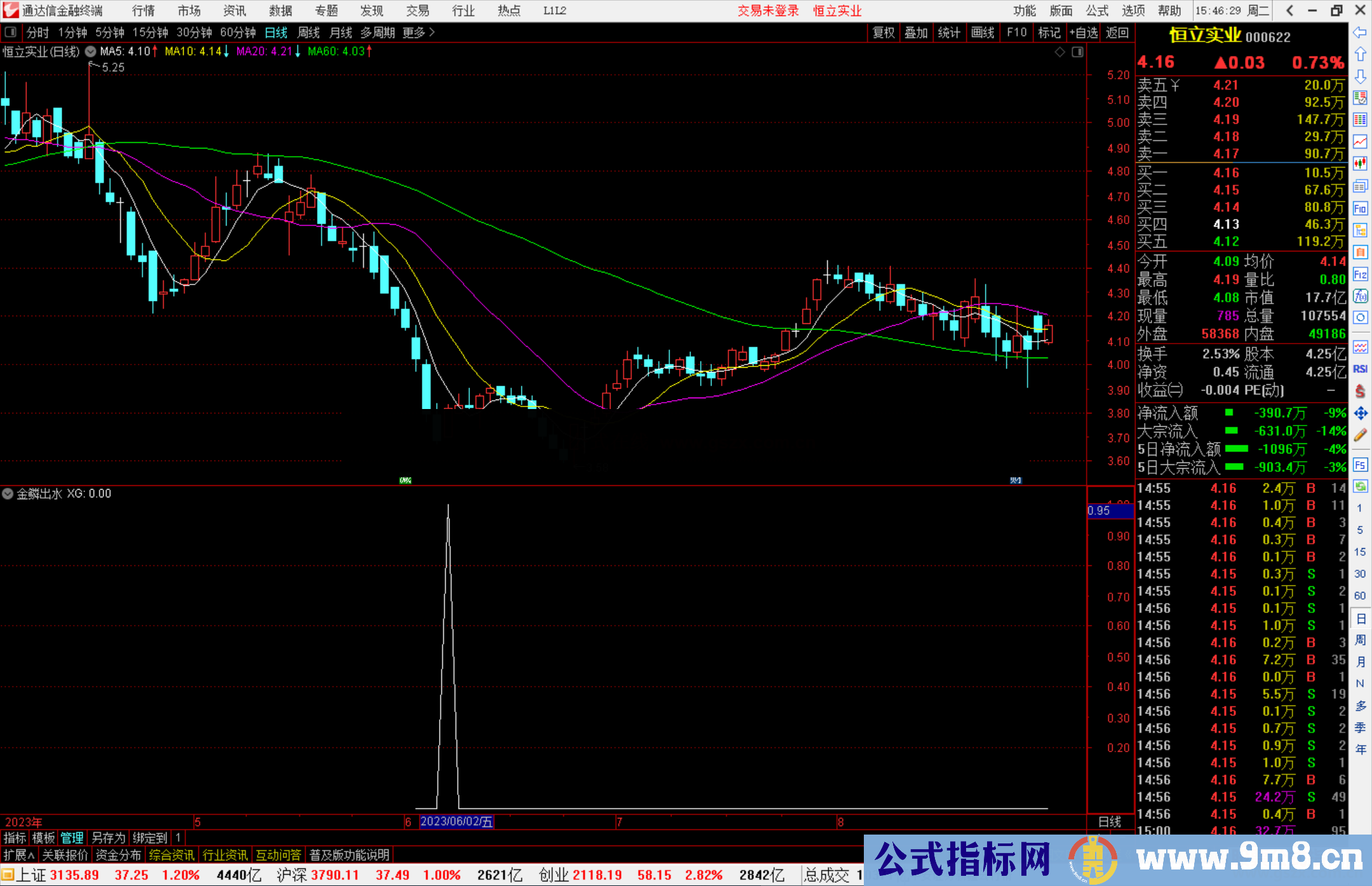 通达信金鳞出水抄底类指标副图源码 