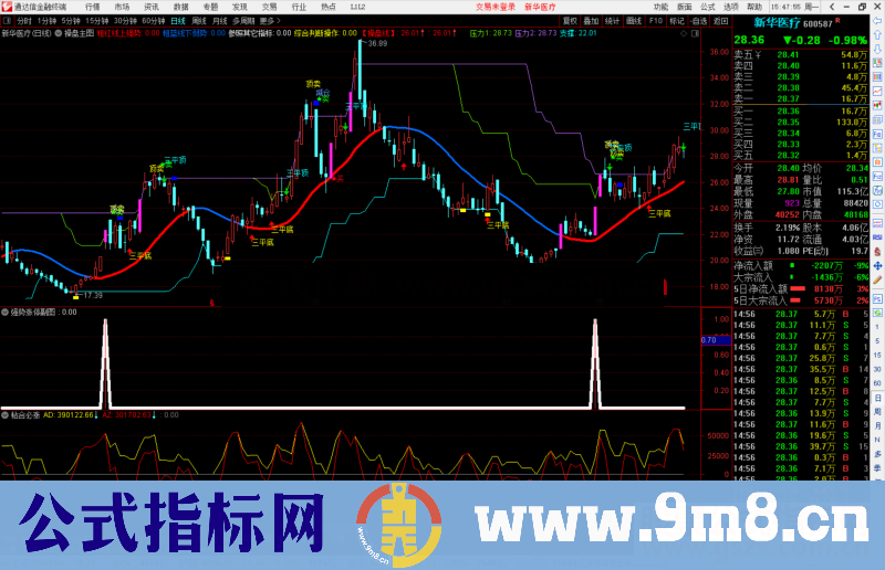 通达信强势涨停副图/选股预警源码