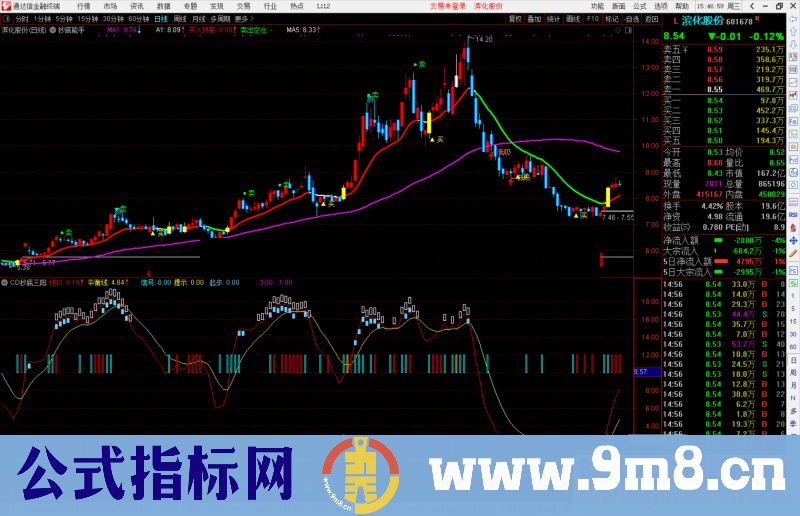 通达信抄底之三 红杏出墙副图指标公式源码 