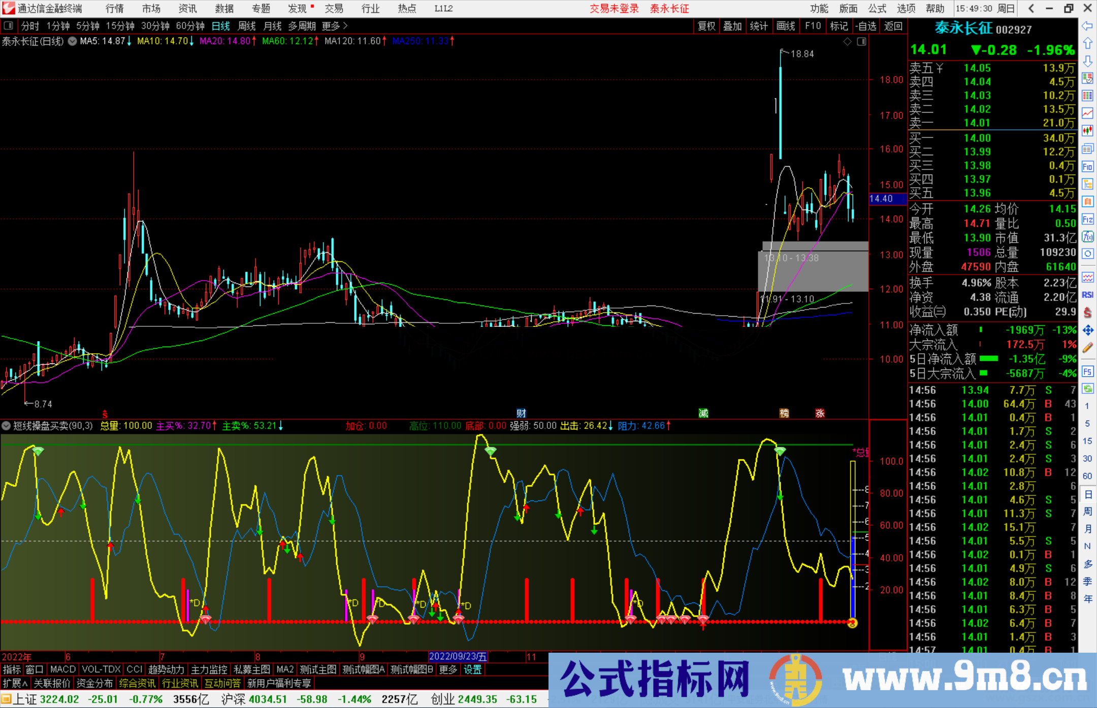通达信短线操盘买卖指标公式源码
