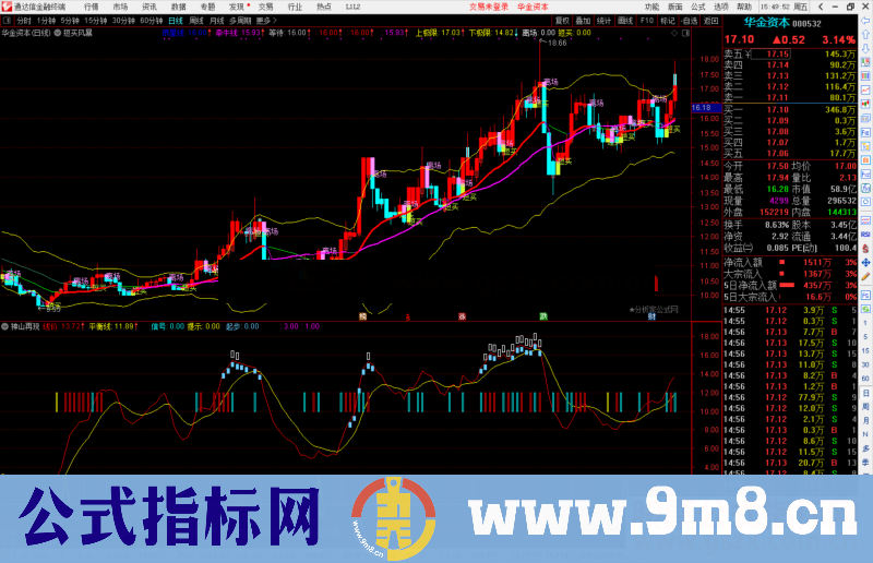 通达信神山再现公式副图源码