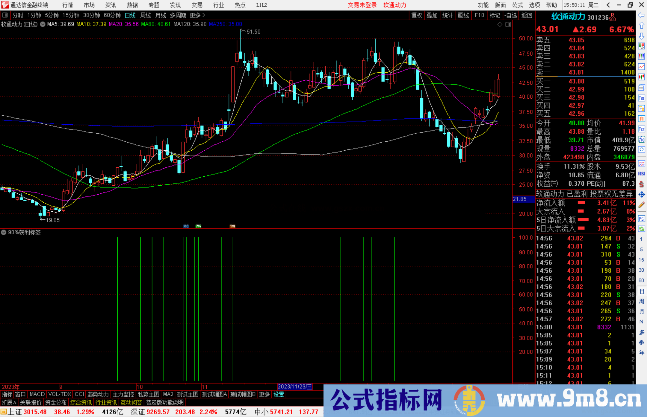 通达信90%获利标签指标公式源码副图