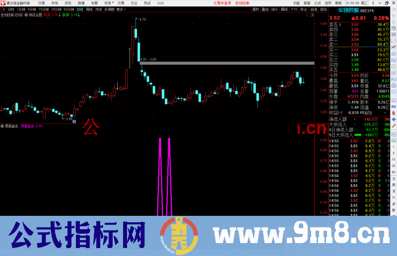 通达信可做短线波段潜伏的漂亮追击公式副图选股源码 