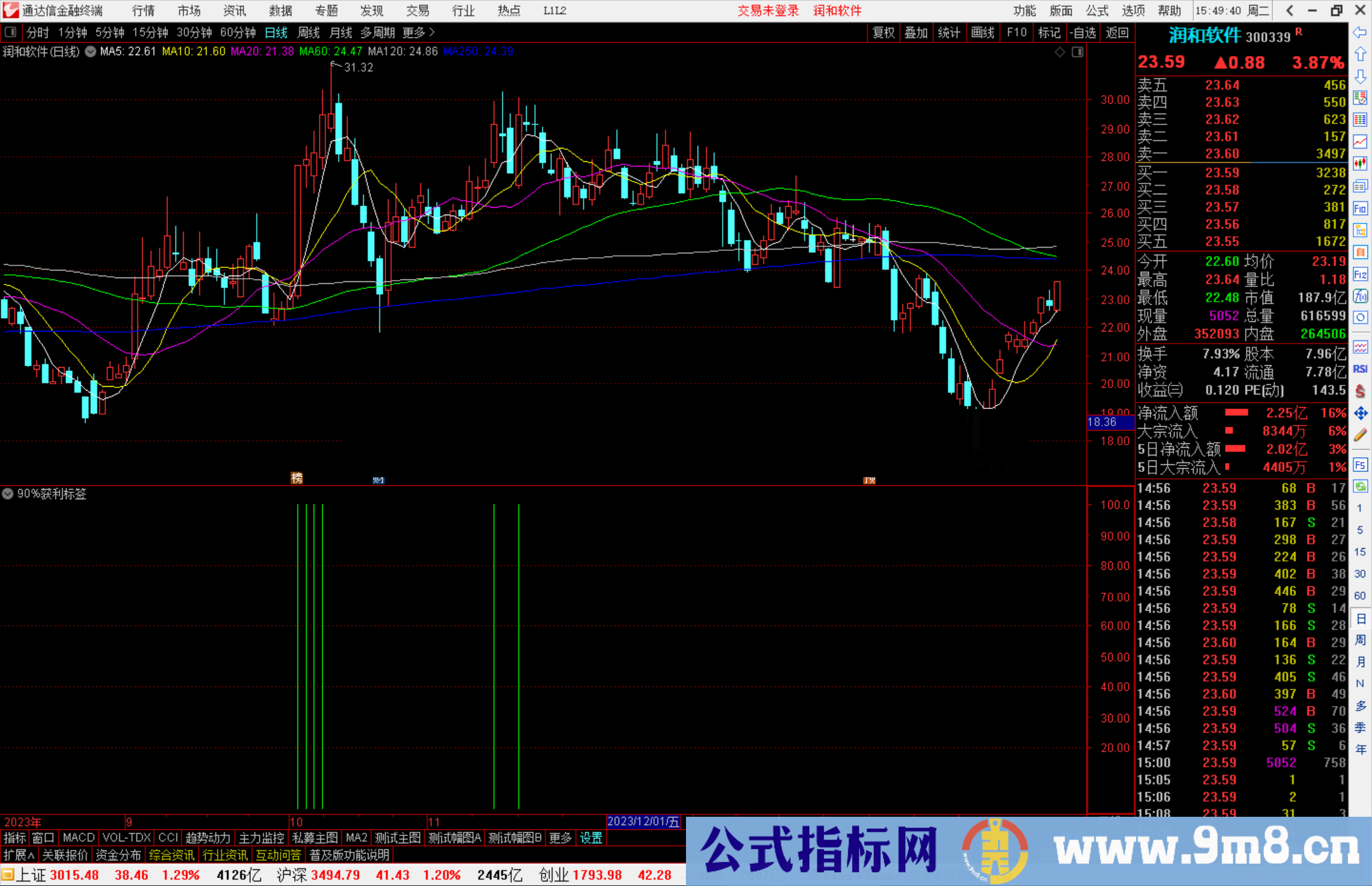 通达信90%获利标签指标公式源码副图