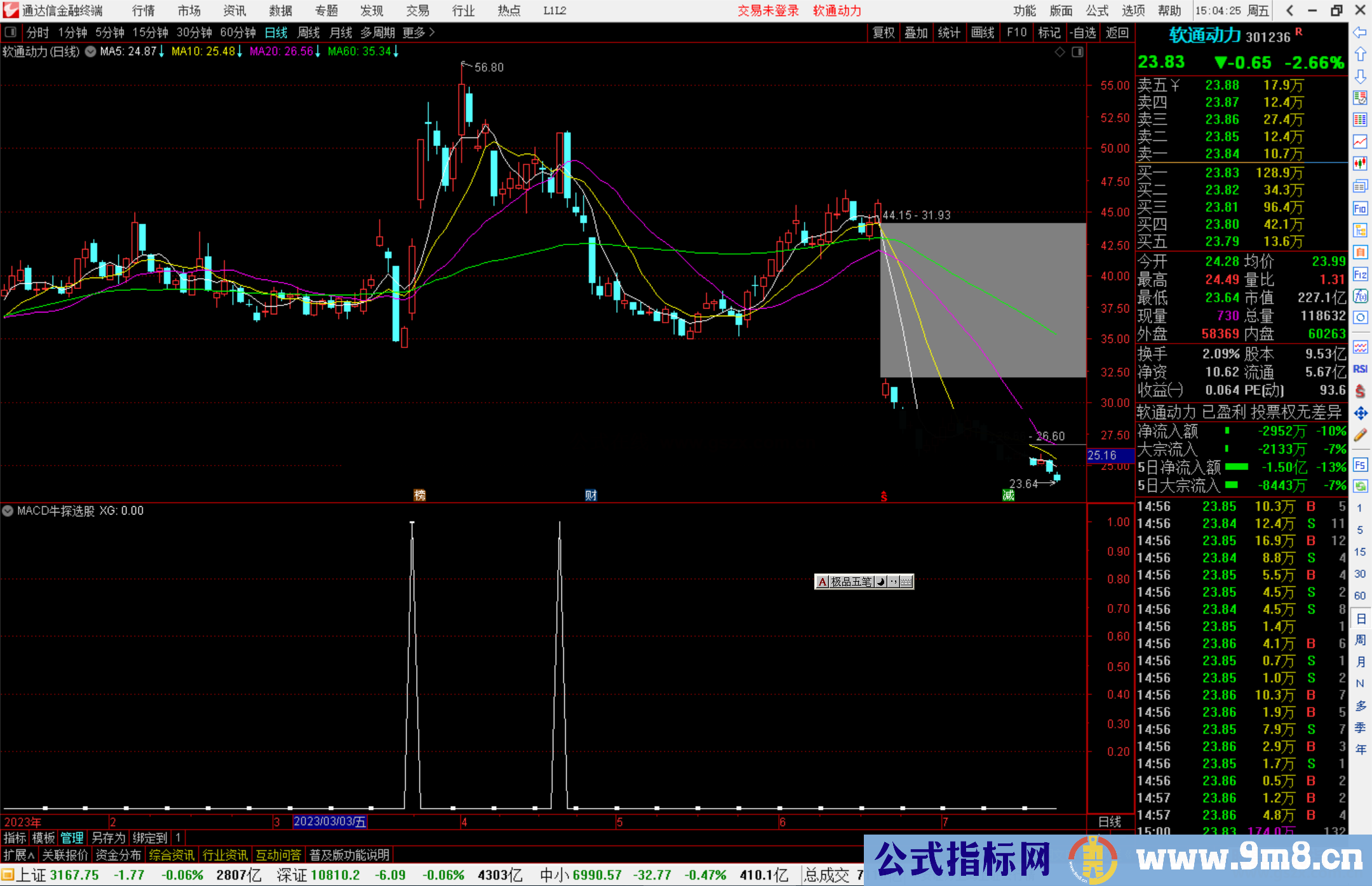 通达信MACD牛探选股指标公式源码副图